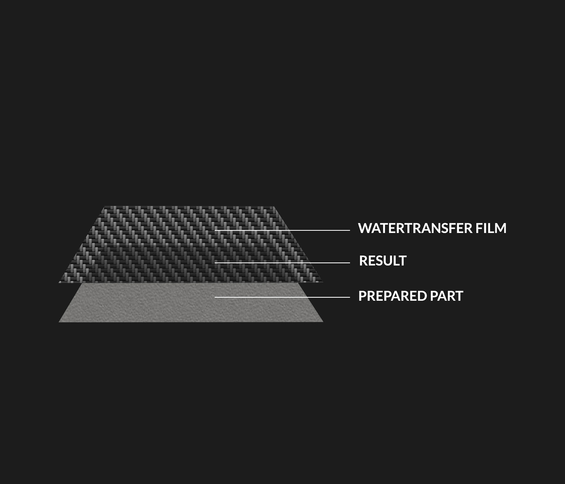 hydrodipping process
